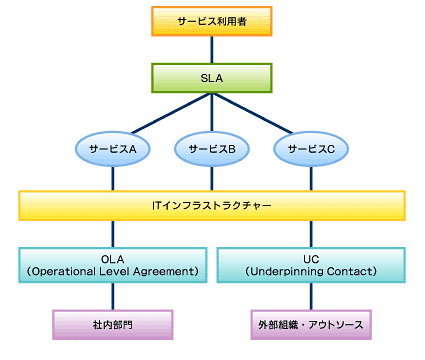 図3 SLAサポート構造