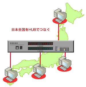 図3　広域イーサネットはLANポート接続で構築できる