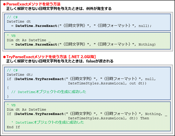 日付や時刻の文字列をdatetime Datetimeoffsetオブジェクトに変換するには Net Tips It