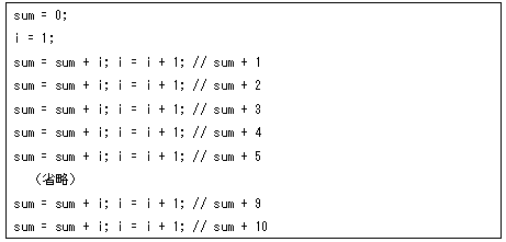 リスト2 変数sumと変数iを使ったプログラム