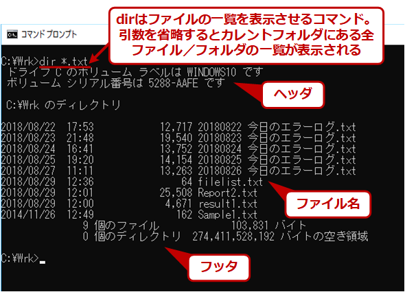 Windowsのdirコマンドでファイル名の一覧を取得する Tech Tips It