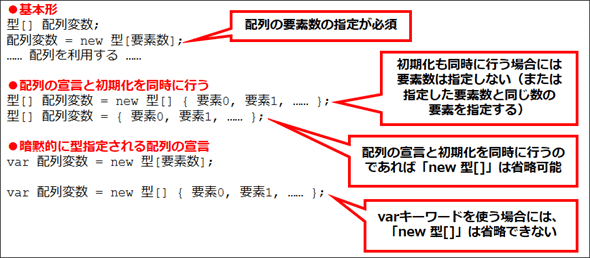 C で配列を宣言するには Net Tips It