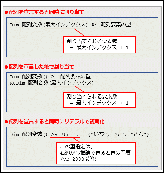 Vb Netで配列を宣言するには Net Tips It