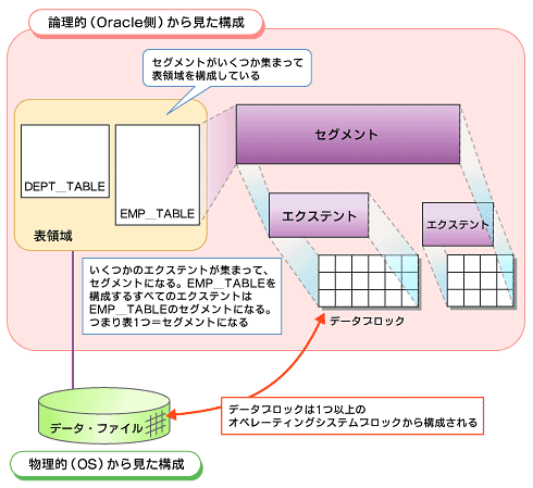 Undo oracle что это