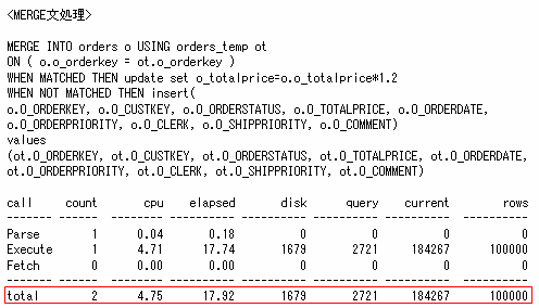 図3　MERGE文を使用した場合の実行統計