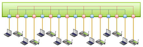 図1　VLANによるWeb＆メールとVoIPトラフィックの分離