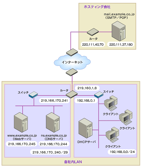 図1：DNSポイズニングによるフィッシング