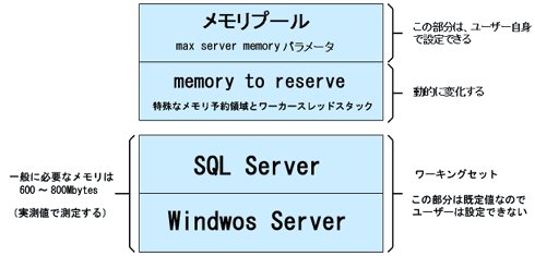 }1@SQL Server̃\