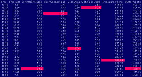 }2@SQL Server̃EIuWFNgƂ̎gp󋵁@Ofڂ}8ČfBiNbNƊg債܂j