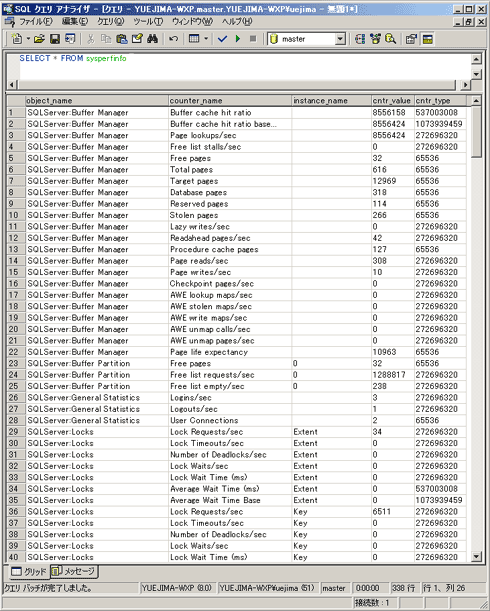 図4　SQL Server 2000のクエリアナライザでsysperfinfoを参照した結果（クリックすると拡大します）