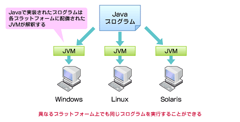 図1　JVM