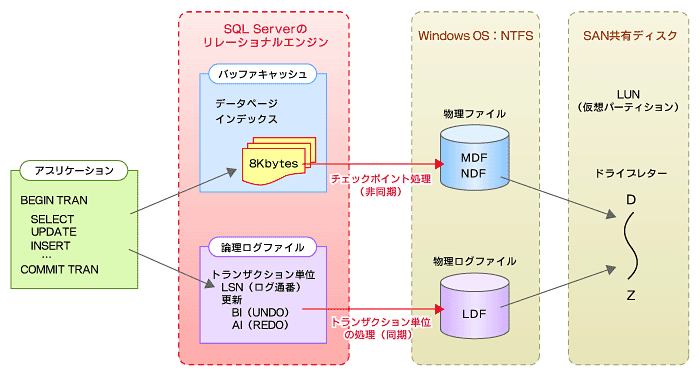 }1@SQL Server̃gUNVƊeCi摜NbNƊg債܂j