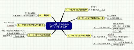 マインドマップで 伝わる プレゼンを Itエンジニアのためのマインドマップ入門 前編 It