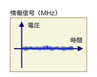 図4 情報信号（データ通信の信号）