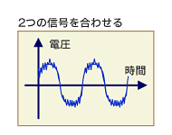 }5 d͂ƃf[^ʐM킳