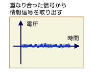 }6 dȂ荇f[^𔲂