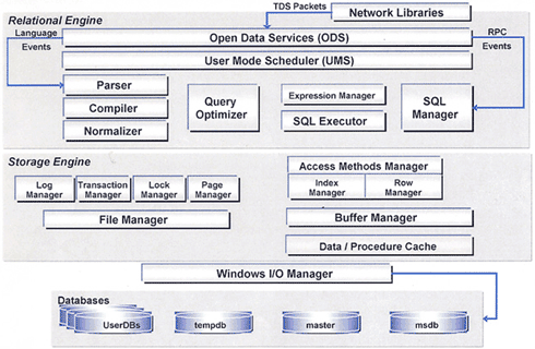 }1@SQL Server̃A[LeN`