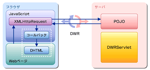 図1　DWRの概要