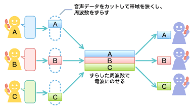 なぜiphoneは日本で使えないの 5分でネットがわかるシリーズ 9 2 5 ページ It