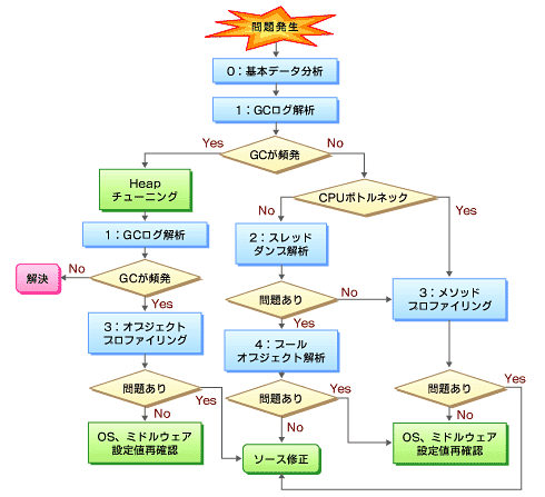 Webアプリの問題点を 見える化 する7つ道具 現場から学ぶwebアプリ開発のトラブルハック 1 1 3 ページ It