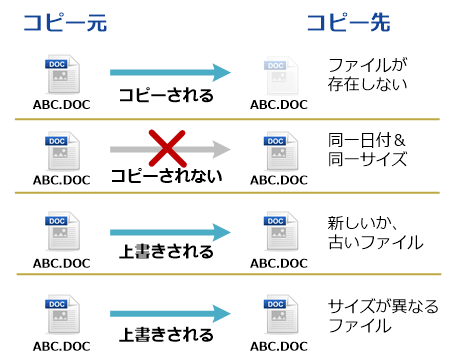 robocopy�ŃR�s�[�����t�@�C���̎��