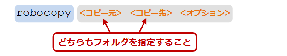 robocopy�R�}���h�̏���