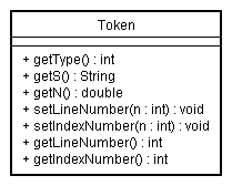 図2　Tokenクラス図（メソッドのみ）