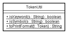 図3　TokenUtilクラス図（メソッドのみ）