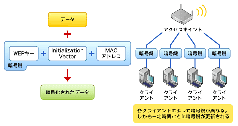 図8　WPAの仕組み