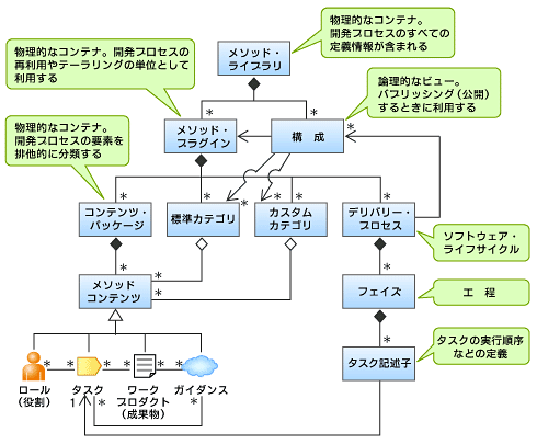図3　EPFの構成要素