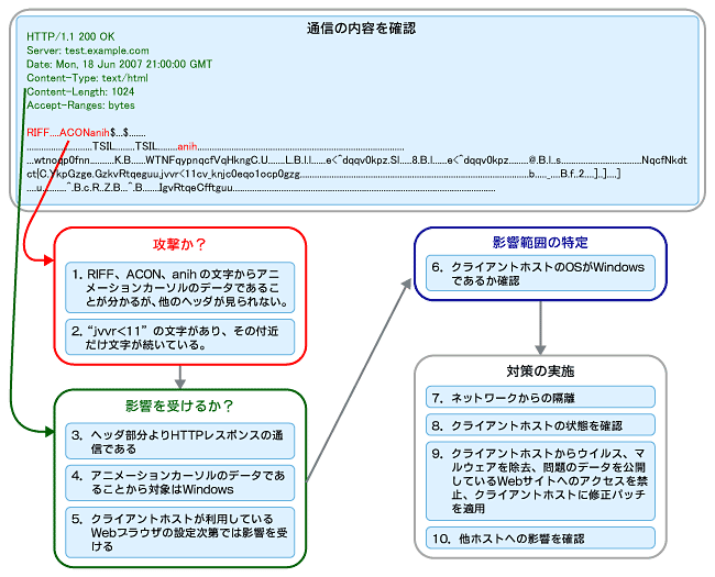 受動攻撃性はパーソナリティ障害でしょうか?