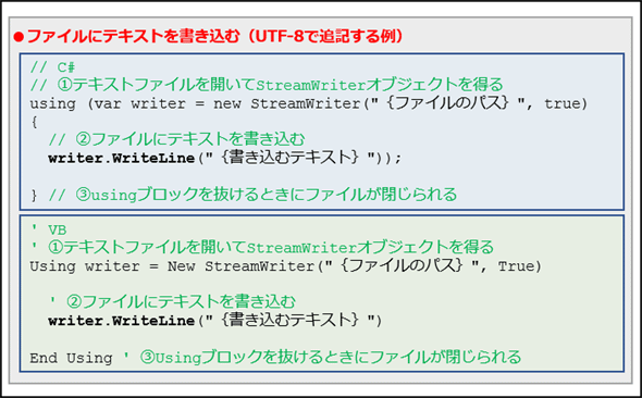 ファイルにテキストを書き込むには C Vb Net全バージョン Net Tips It