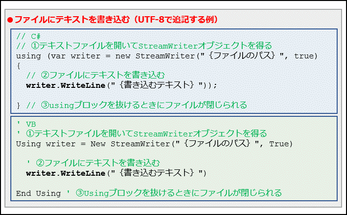 ファイルにテキストを書き込むには C Vb Net全バージョン Net Tips It