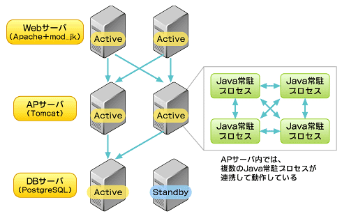 図1　システムのイメージ