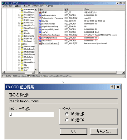 図1-1　Windows 2000で確認すべきレジストリの状態