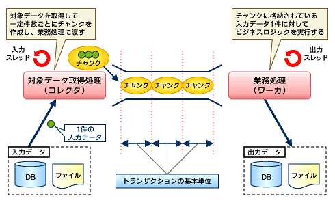 }4@TERAob`ɂ`N̍l