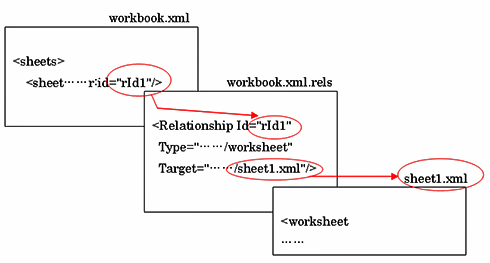 }8@ubNp[cworkbook.xml烏[NV[gp[csheet1.xmlւ̎Q