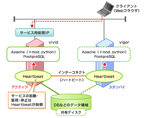 図3　システム構成図