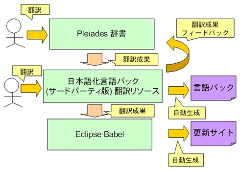 }9@uEclipse Babel |vWFNg{`[v̖|t[