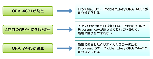 }2@Problem_IDProblem_key蓖Ẵ^C~O