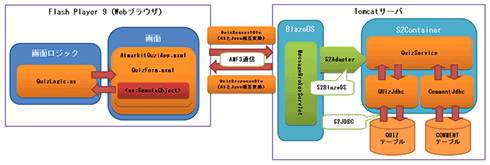 }1@NCYAvP[VS̑iS2BlazeDSo[Wji摜NbNƁAg債܂j