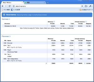 Google Chromeの隠し機能を使いこなしていますか 本音のwebサービスガイド 3 2 3 ページ It