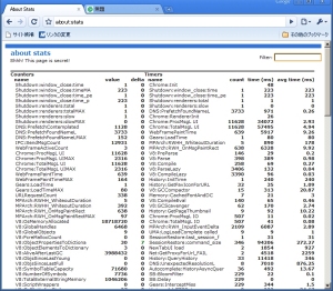 Google Chromeの隠し機能を使いこなしていますか 本音のwebサービスガイド 3 2 3 ページ It