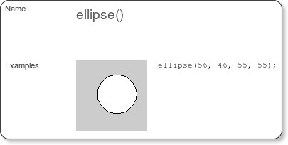 ellipse() Language (API) Processing 1.0 (BETA) via kwout