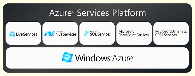 Azure Services Platform̍\}