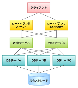 図1 システム構成図