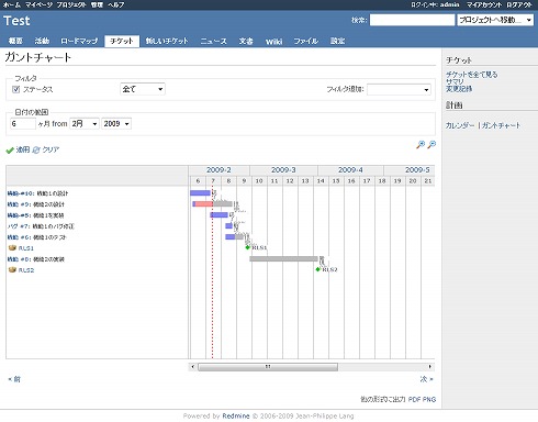 脱excel Redmineでアジャイル開発を楽々管理 3 5 エンジニアがお薦めする 現場で使えるツール10選 3 It