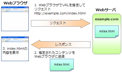 indexy[W̎擾