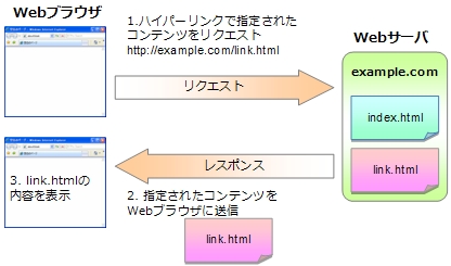 linky[W̎擾