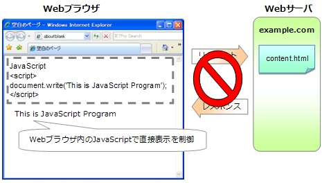 JavaScriptを中心としたWebアプリ開発の栄枯盛衰まとめ――LiveScript